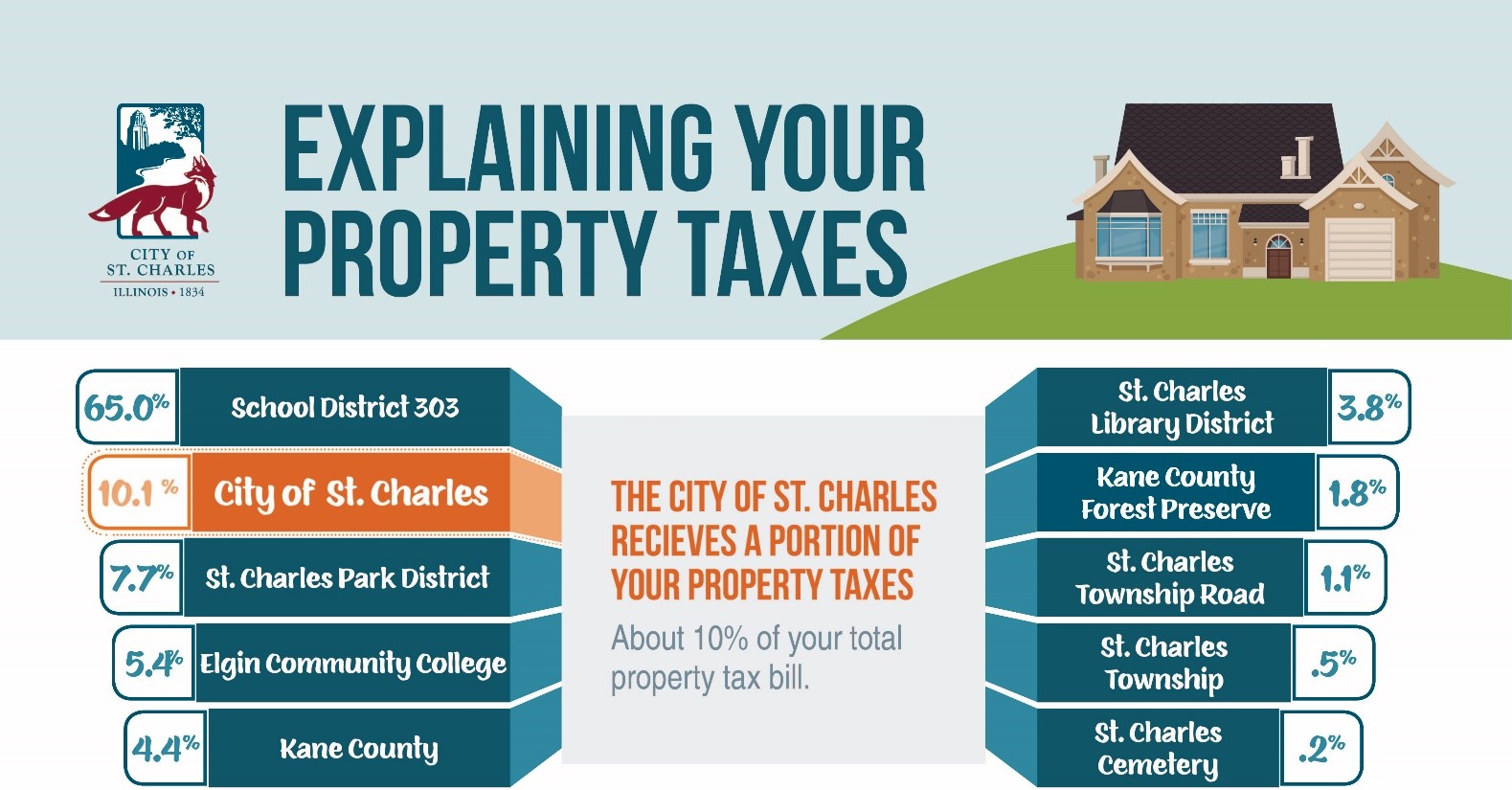 Property Tax Payment Due June 1 News City of St Charles, IL